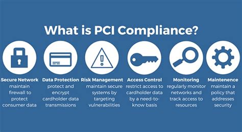 barclays pci compliance|what is pci compliance.
